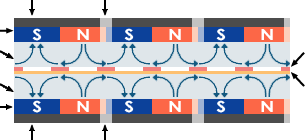 平面波スピーカーユニットとは？